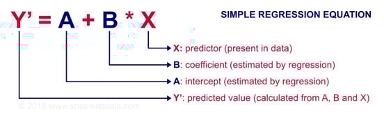 Simple Linear Regression