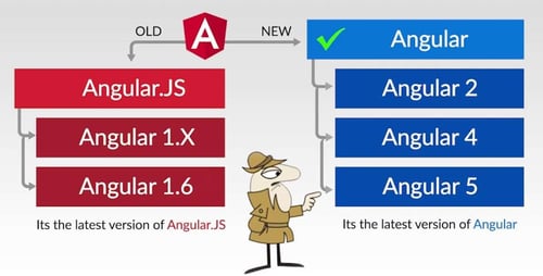 AngularJS History