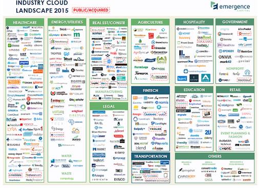 Emergence Capital Partners
