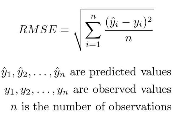 RMSE Formula