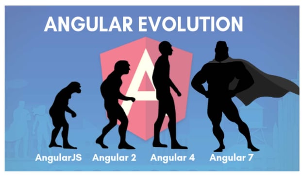 Angular Evolution