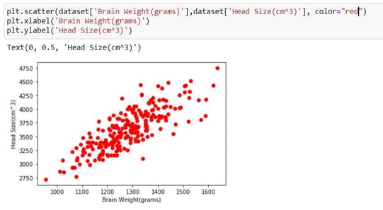 Confirming linearity in scatter plot