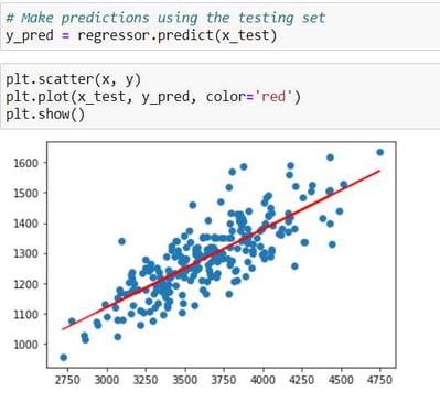 New Scatter Plot Linear Regression ML