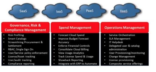 Types of Cloud Computing Architectures