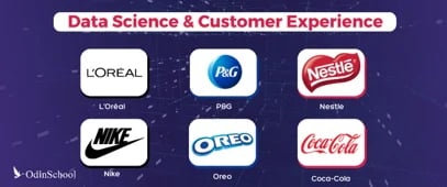 Data Science Driving Consumer Experience!