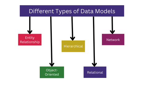 5 Types of Data Models (1)