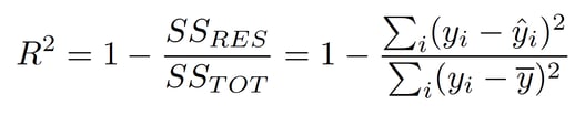 R Square Equation