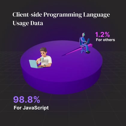 JavaScript Statistics