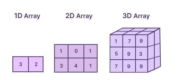 Array