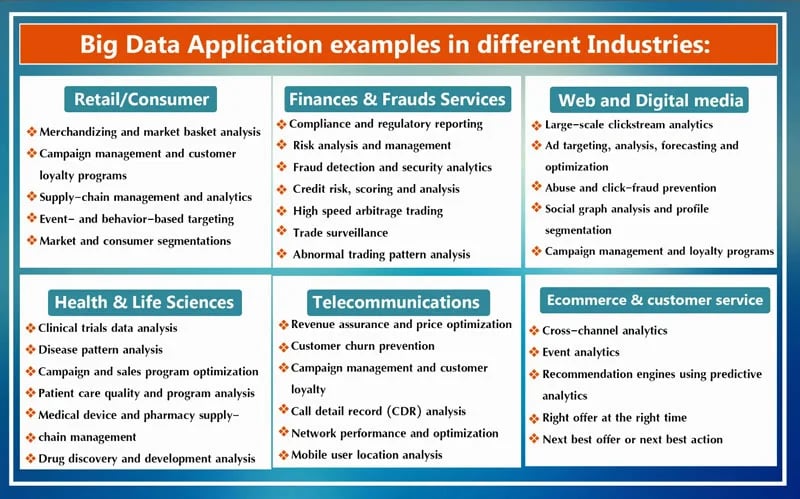 Big-Data-applications-in-different-types-of-industries