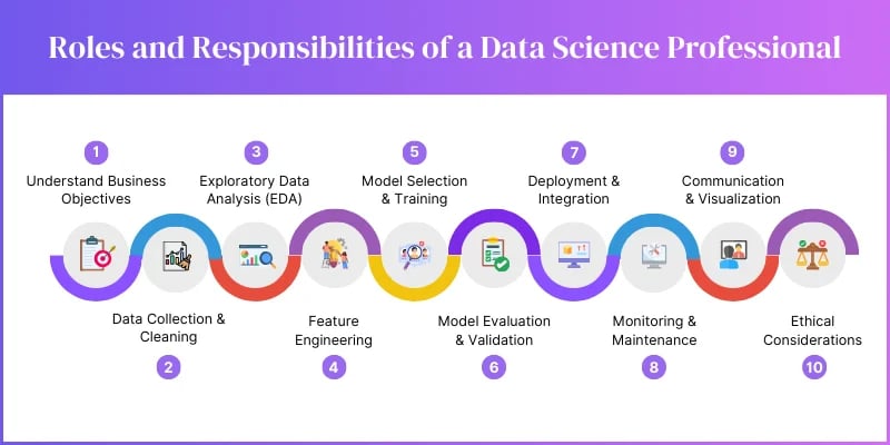 Data Science Roles and Responsibilities