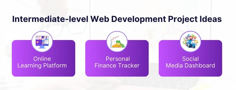 Intermediate Level Web Development Project