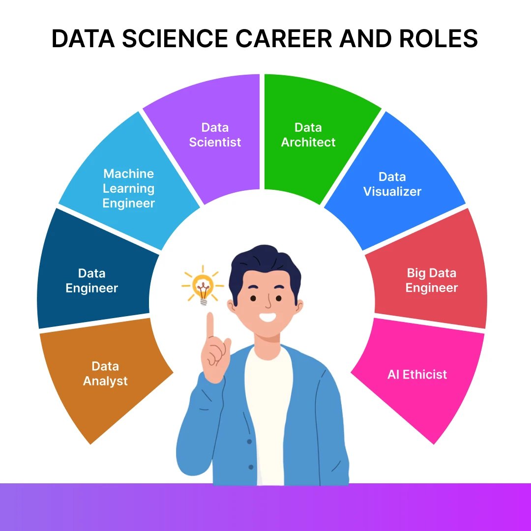 Data Science Career
