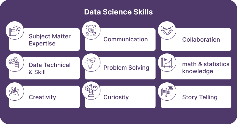 Data Science Skills