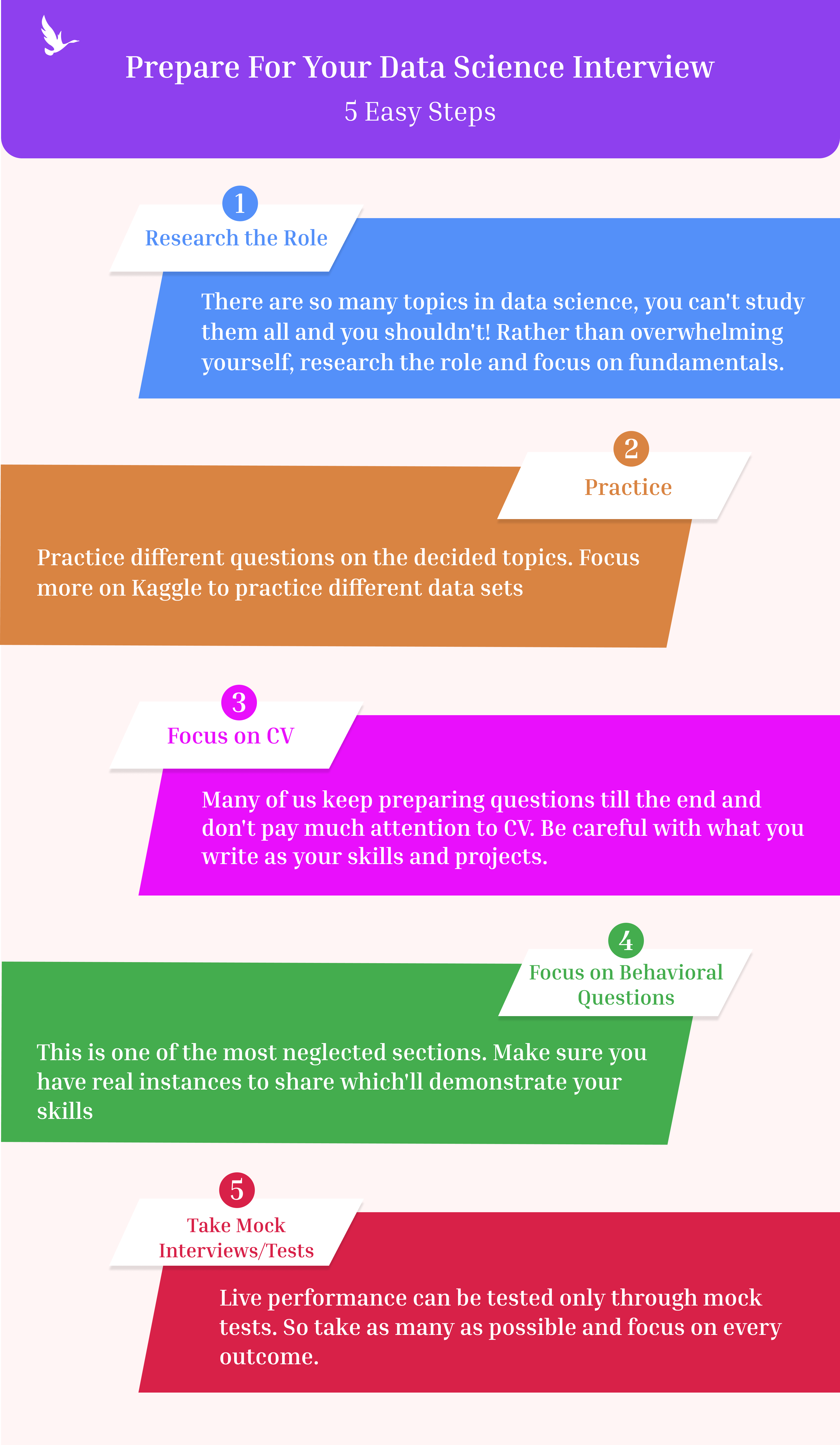 Data science interview