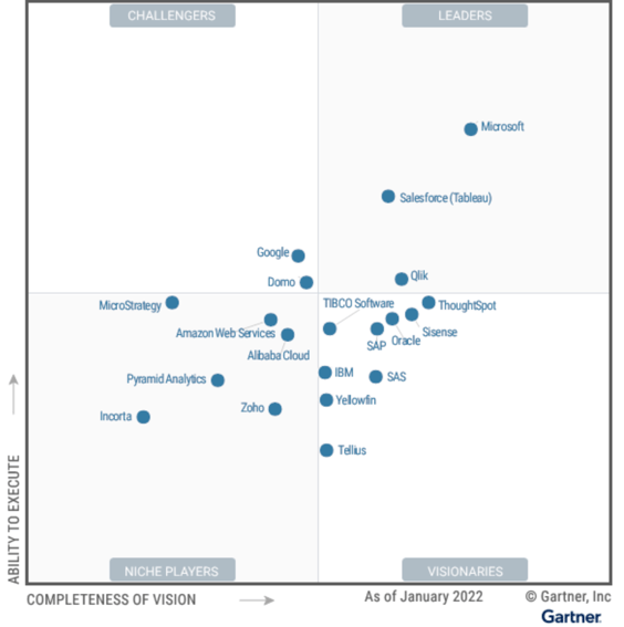 Gartner