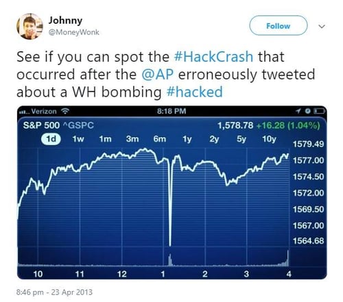 Example of misuse of AI
