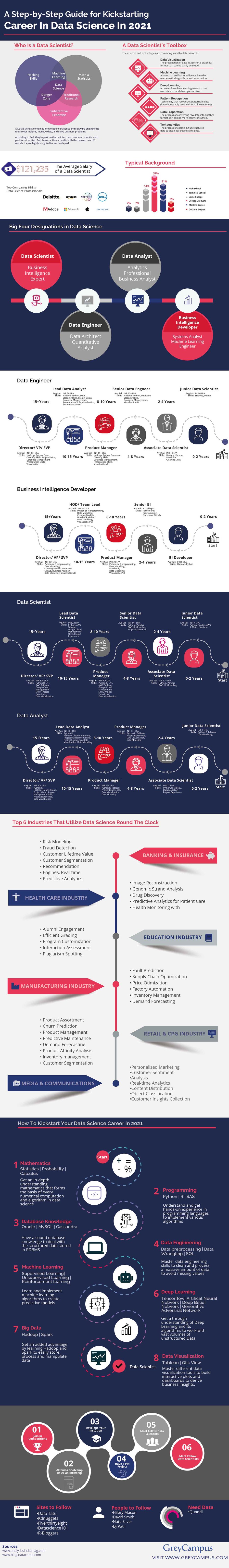 Data Science: Everything you need to know!