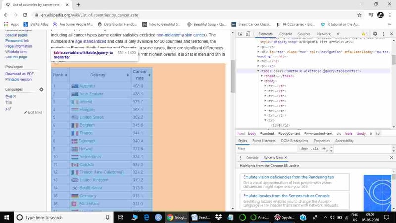html document