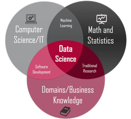 Skills Required For a Data Scientist.