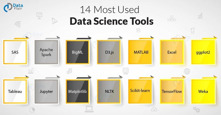 Data Science Tools