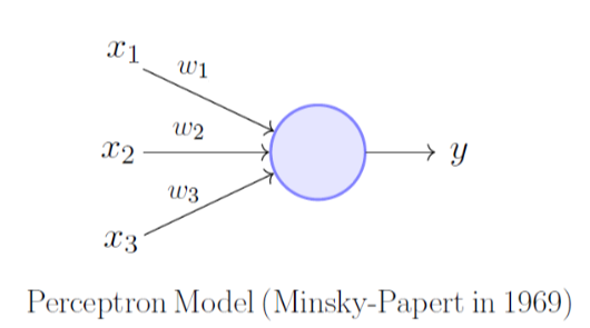 Perceptron