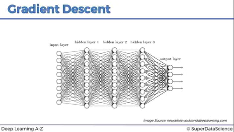 Backward Propagation of Neural Network