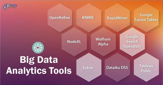 Data Analytics Tools