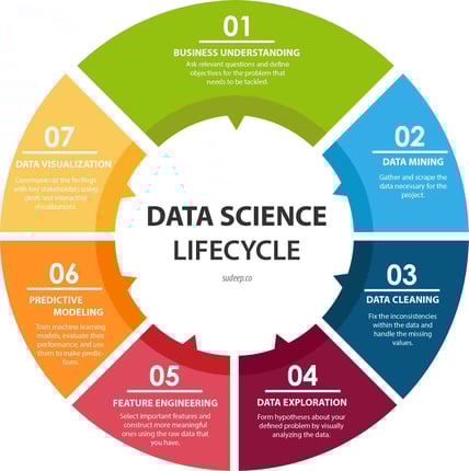 Data Science Lifecycle