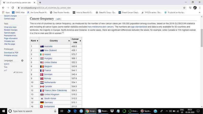 Cancer Frequency