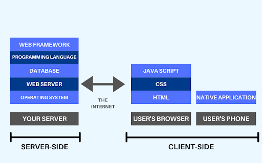 The Ultimate Guide to Become A Full Stack Developer in 2023