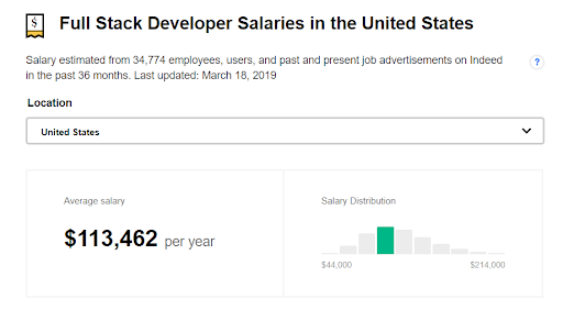 Full Stack Developer Salary 