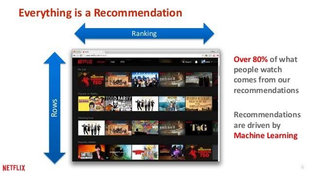 Recommendation 