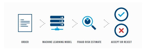Fraud Detection