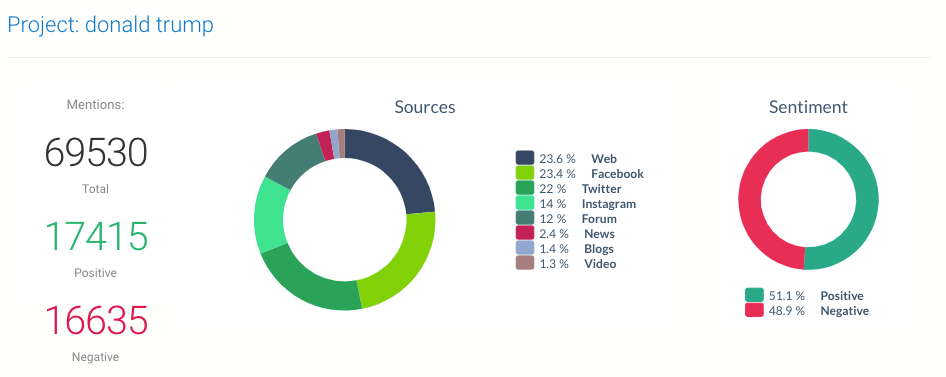 Social Media Sentiment Analysis