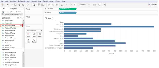 Data