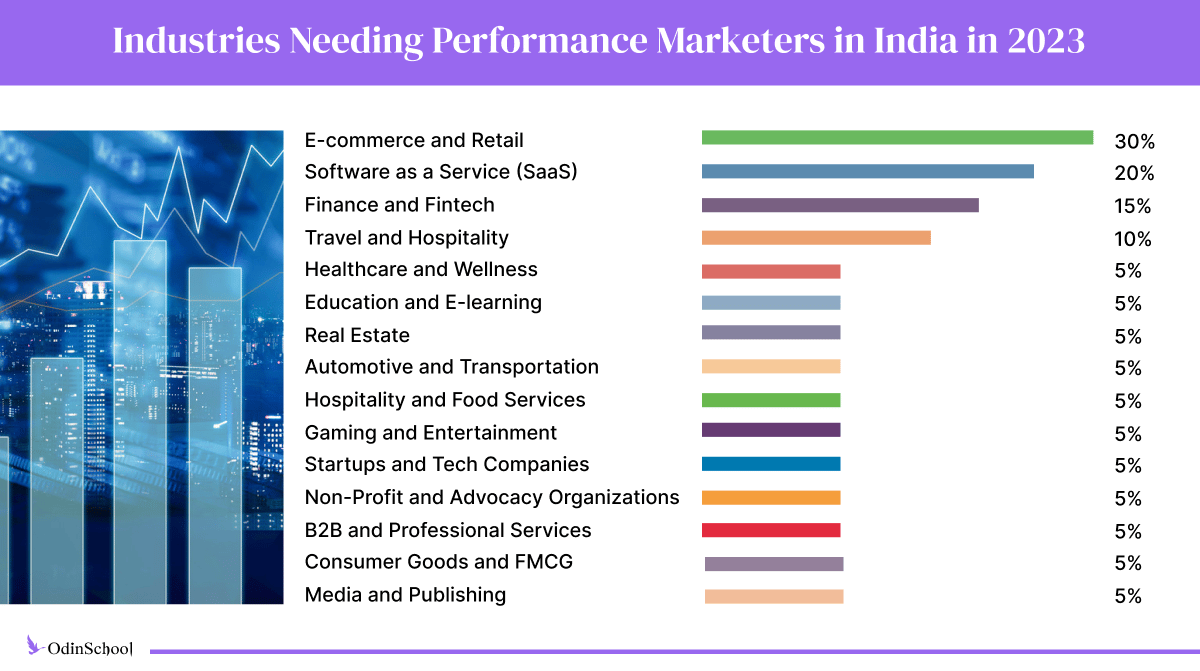 Inside Performance Marketing : Skills, Roles, Trends, and Success Strategies