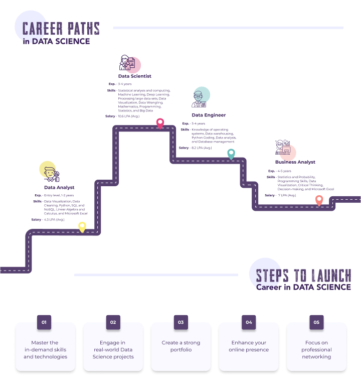 Infographic - Roadmap V2