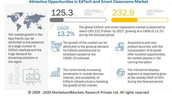 opportunities in edtech market