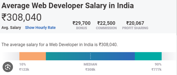 web developer salary