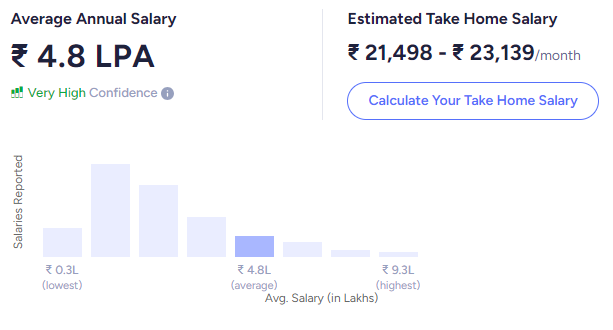 salary in digital marketing