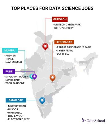 infograph