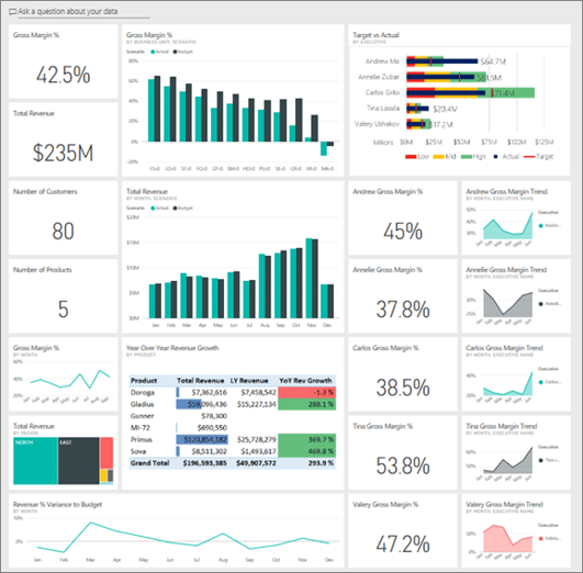 power-bi-dash