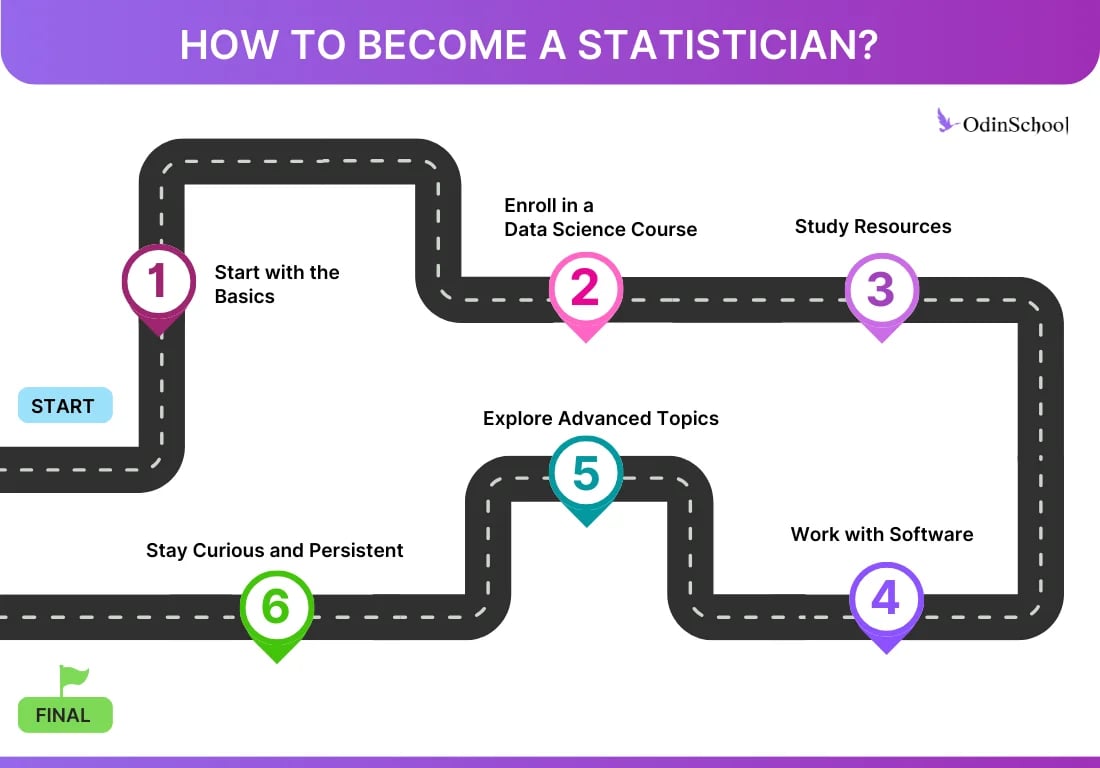 What is the Roadmap to becoming a statistician?