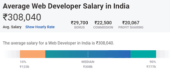 web dev salary