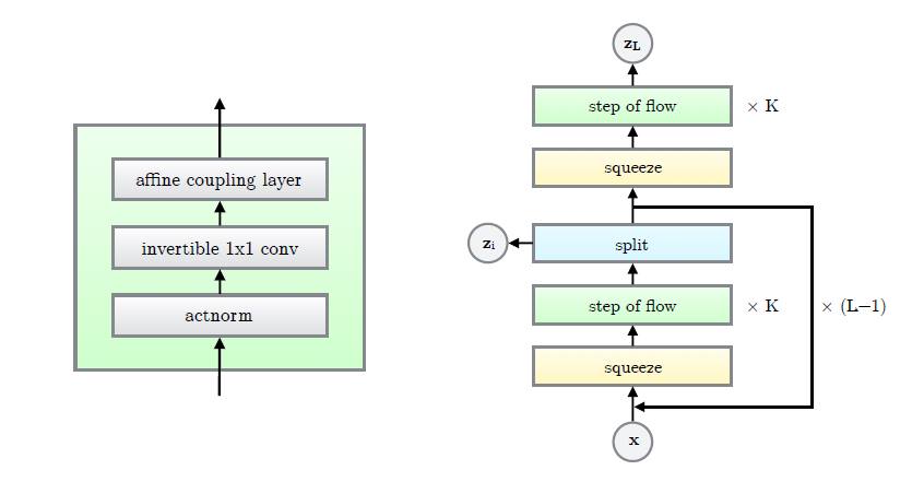 Invertible Neural Networks