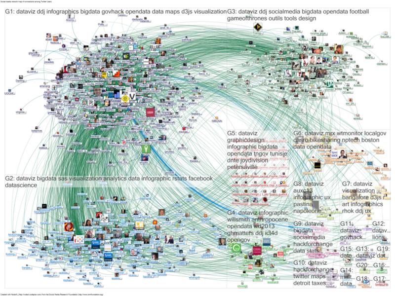 branches of data science
