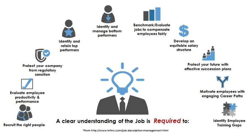communication skills and work ethics