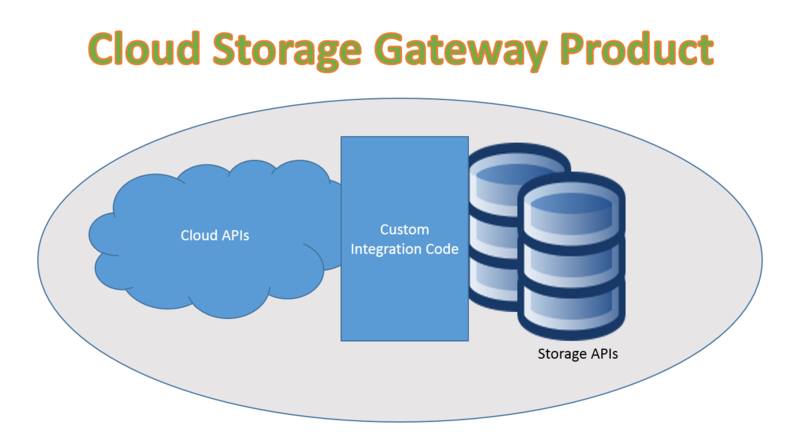 Cloud Storage Gateway Product