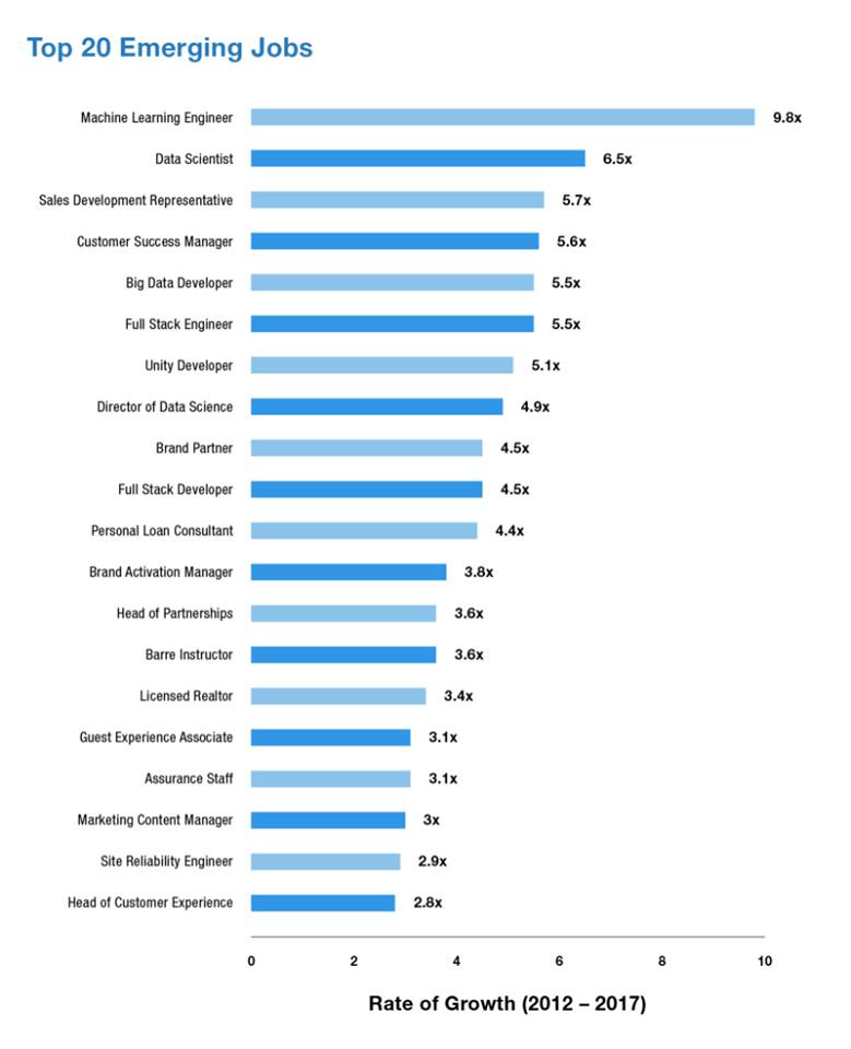 Top 20 Emerging Jobs